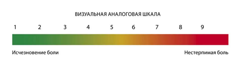 Приложение Г1 - Г... Шкалы оценки, вопросники — Эндометриоз