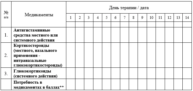 Приложение Г1 - Г... Шкалы оценки, вопросники — Аллергический ринит