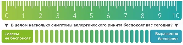 Приложение Г1 - Г... Шкалы оценки, вопросники — Аллергический ринит