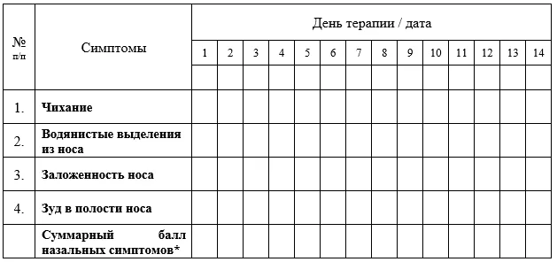 Приложение Г1 - Г... Шкалы оценки, вопросники — Аллергический ринит