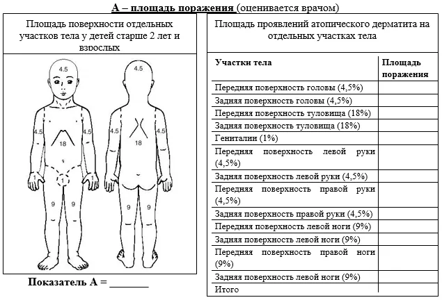 Приложение Г1 - Г... Шкалы оценки, вопросники — Атопический дерматит