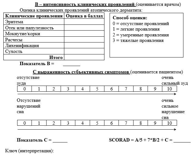 Приложение Г1 - Г... Шкалы оценки, вопросники — Атопический дерматит