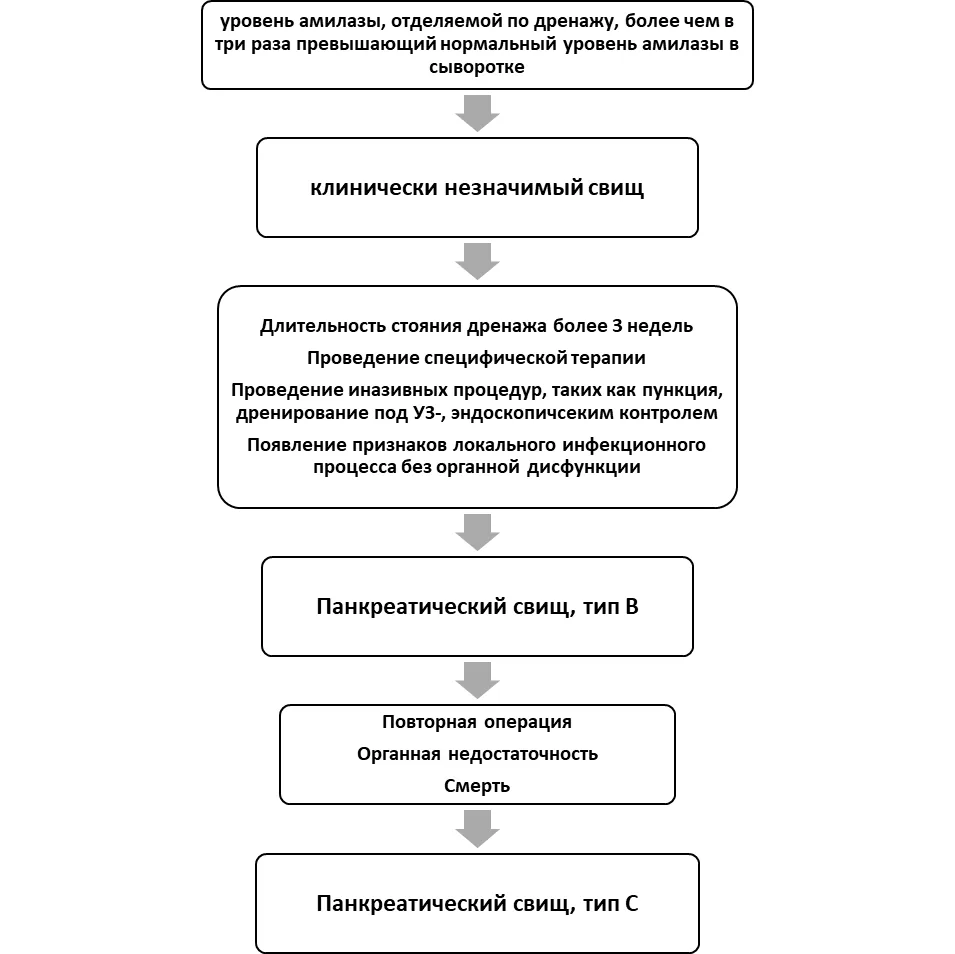 Приложение А3. Справочные материалы — Хронический панкреатит