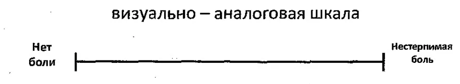 Приложение Г1 - Г... Шкалы оценки, вопросники — Хронический панкреатит