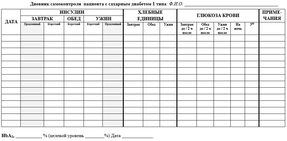 Приложение В. Информация для пациента — Сахарный диабет 1 типа у взрослых