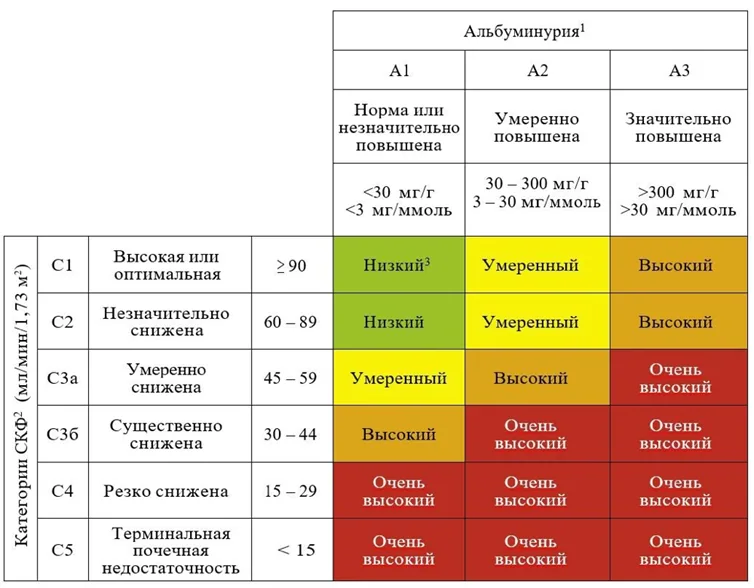 Приложение Г1 - Г... Шкалы оценки, вопросники — Сахарный диабет 1 типа у взрослых