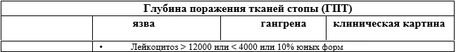 Приложение А3. Справочные материалы — Сахарный диабет 1 типа у взрослых