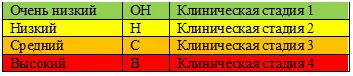 Приложение А3. Справочные материалы — Сахарный диабет 1 типа у взрослых