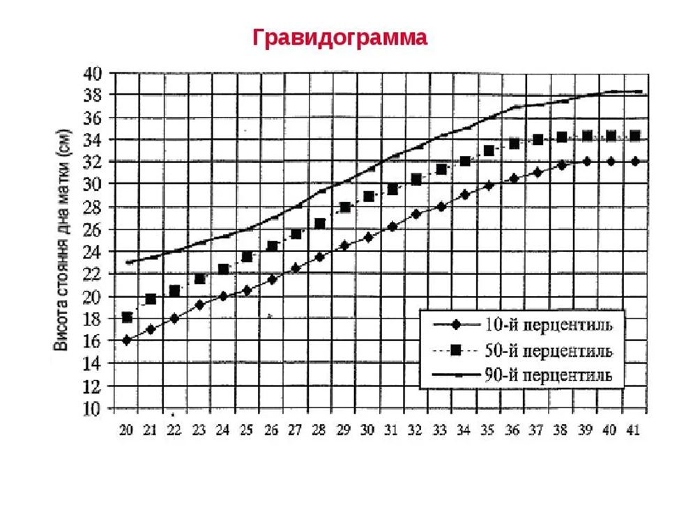 Приложение Г1 - Г... Шкалы оценки, вопросники — Нормальная беременность