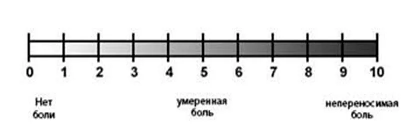 Приложение Г1 - Г... Шкалы оценки, вопросники — Злокачественное новообразование бронхов и легкого