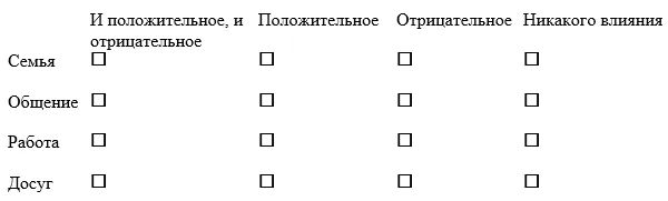 Приложение Г1 - Г... Шкалы оценки, вопросники — Депрессивный эпизод, Рекуррентное депрессивное расстройство