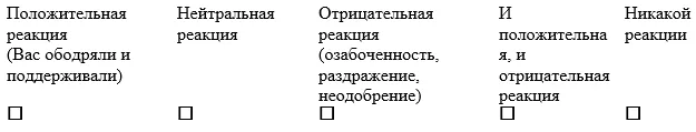 Приложение Г1 - Г... Шкалы оценки, вопросники — Депрессивный эпизод, Рекуррентное депрессивное расстройство