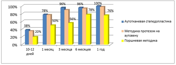 Приложение А3. Справочные материалы — Отосклероз