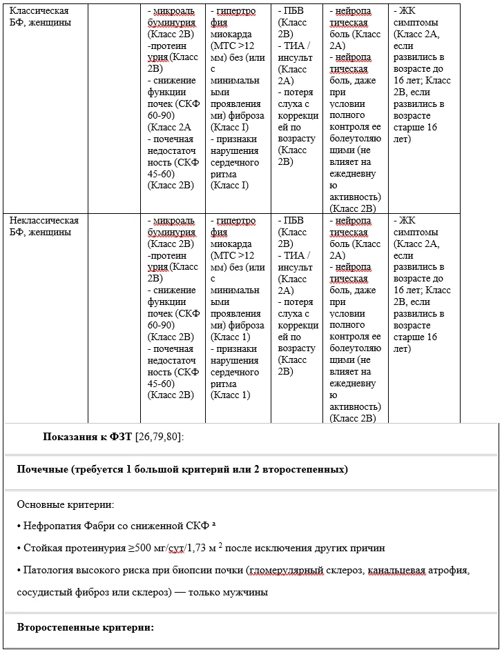 Приложение А3. Справочные материалы — Болезнь Фабри