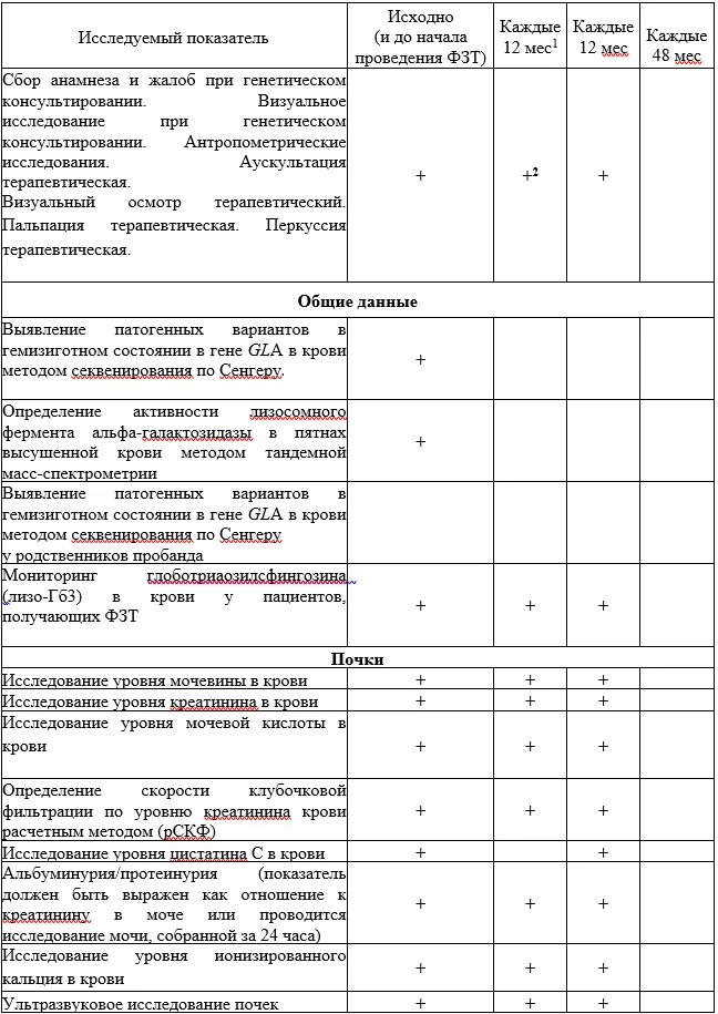 Приложение А3. Справочные материалы — Болезнь Фабри