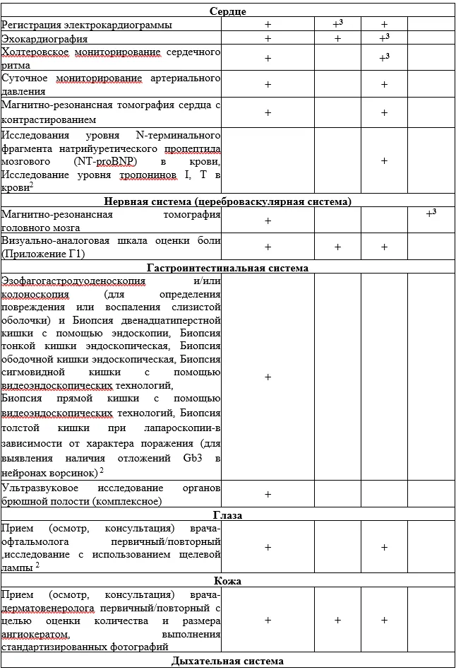 Приложение А3. Справочные материалы — Болезнь Фабри