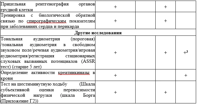 Приложение А3. Справочные материалы — Болезнь Фабри
