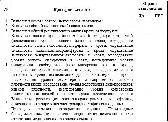 Критерии оценки качества медицинской помощи — Психические и поведенческие расстройства, вызванные употреблением психоактивных веществ Синдром отмены психоактивных веществ (абстинентное состояние, вызванное употреблением психоактивных веществ) (кроме алкоголя и никотина)
