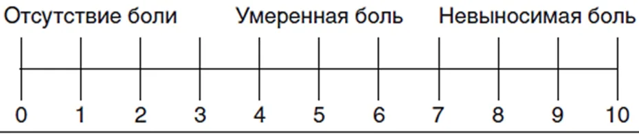 Приложение Г1 - Г... Шкалы оценки, вопросники — Рак трахеи