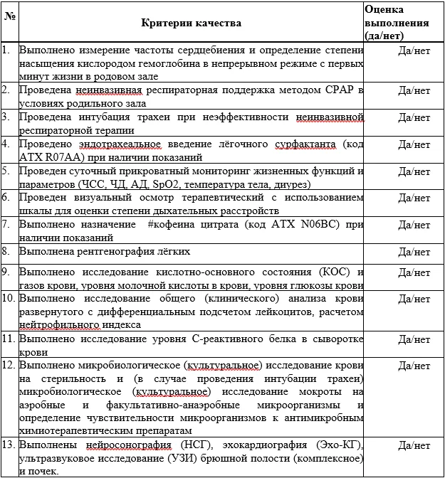Критерии оценки качества медицинской помощи — Синдром дыхательного расстройства у новорожденного