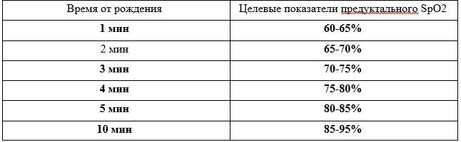Приложение А3. Справочные материалы — Синдром дыхательного расстройства у новорожденного