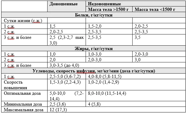 Приложение А3. Справочные материалы — Синдром дыхательного расстройства у новорожденного