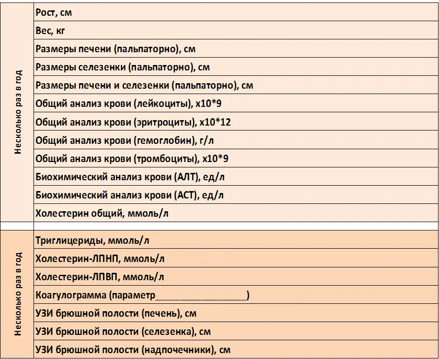 Приложение В. Информация для пациента — Другие нарушения накопления липидов (Дефицит лизосомой кислой липазы)