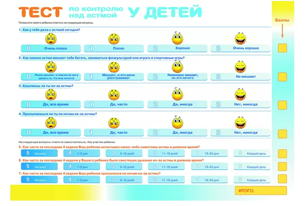 Приложение Г1 - Г... Шкалы оценки, вопросники — Бронхиальная астма