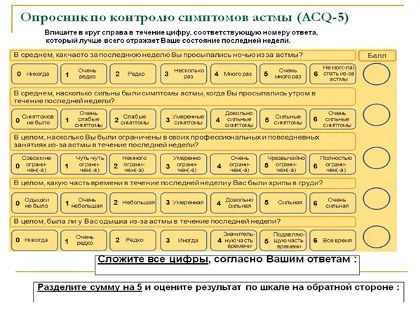Приложение Г1 - Г... Шкалы оценки, вопросники — Бронхиальная астма