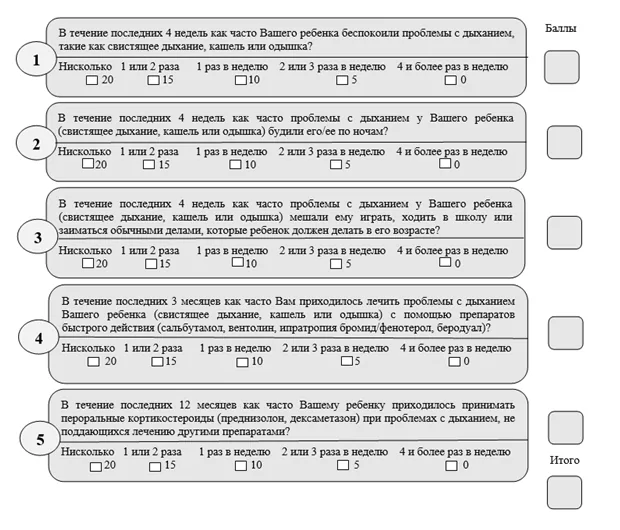 Приложение Г1 - Г... Шкалы оценки, вопросники — Бронхиальная астма