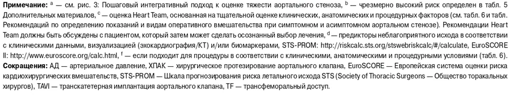 Приложение Б. Алгоритмы действий врача — Аортальный стеноз