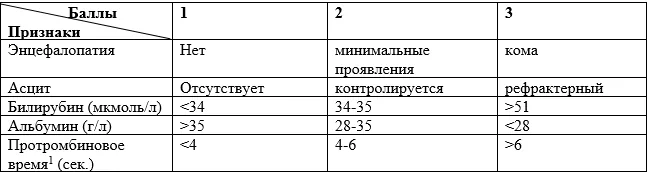 Приложение Г1 - Г... Шкалы оценки, вопросники — Кистозный фиброз (муковисцидоз)