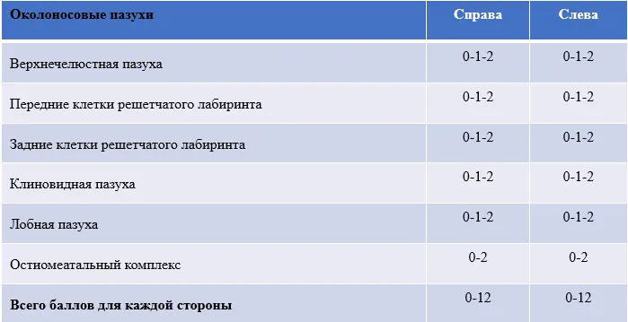Приложение Г1 - Г... Шкалы оценки, вопросники — Кистозный фиброз (муковисцидоз)