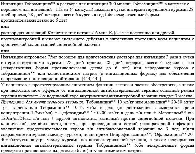 3. Лечение — Кистозный фиброз (муковисцидоз)
