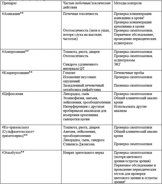 3. Лечение — Кистозный фиброз (муковисцидоз)
