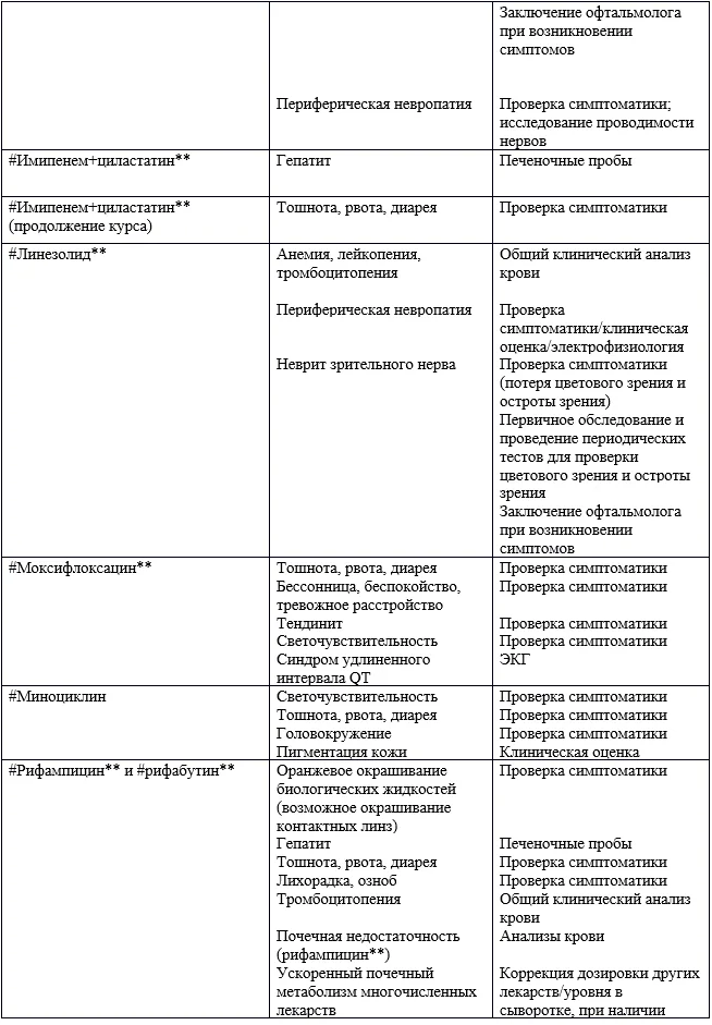 3. Лечение — Кистозный фиброз (муковисцидоз)