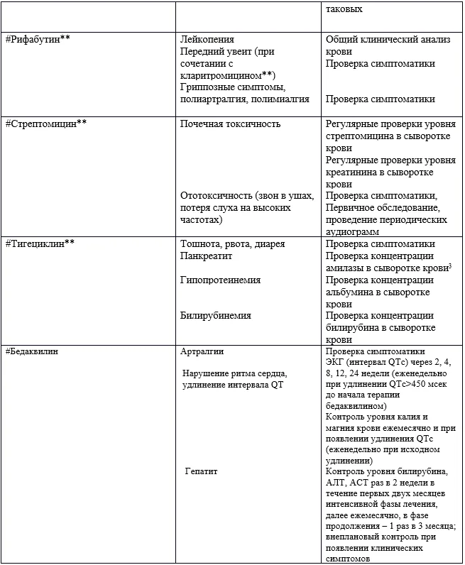 3. Лечение — Кистозный фиброз (муковисцидоз)