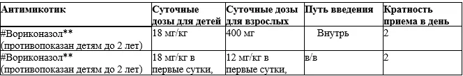 3. Лечение — Кистозный фиброз (муковисцидоз)