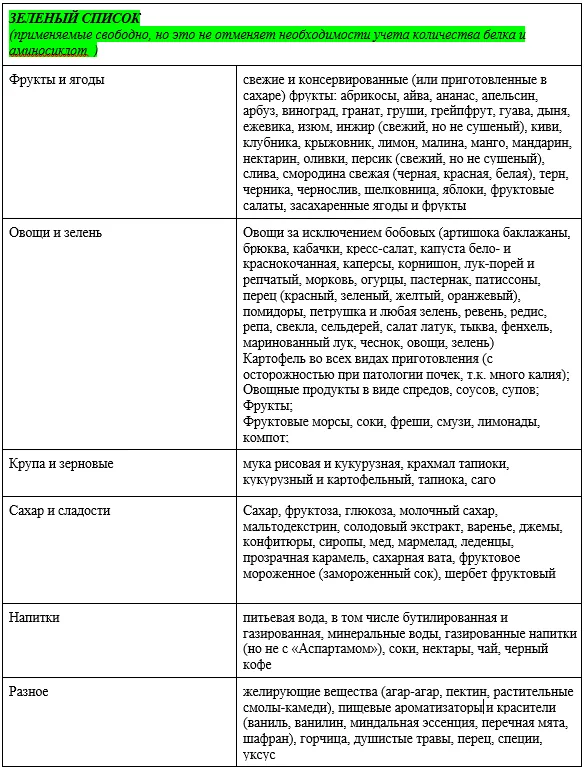 Приложение А3. Справочные материалы — Другие виды нарушения обмена аминокислот с разветвленной цепью (Метилмалоновая ацидемия /ацидурия)