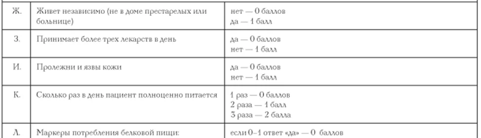 Приложение Г1 - Г... Шкалы оценки, вопросники — Рак ротоглотки