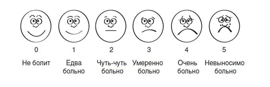 Приложение Г1 - Г... Шкалы оценки, вопросники — Хронический болевой синдром (ХБС) у взрослых пациентов, нуждающихся в паллиативной медицинской помощи