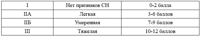 1.5 Классификация заболевания или состояния — Хроническая сердечная недостаточность у детей