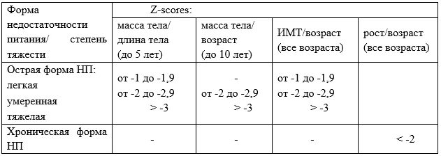 3. Лечение — Хроническая сердечная недостаточность у детей