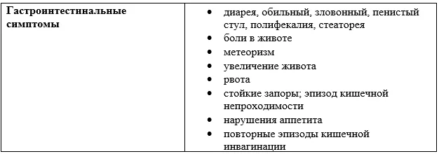 1.6 Клиническая картина заболевания или состояния — Целиакия