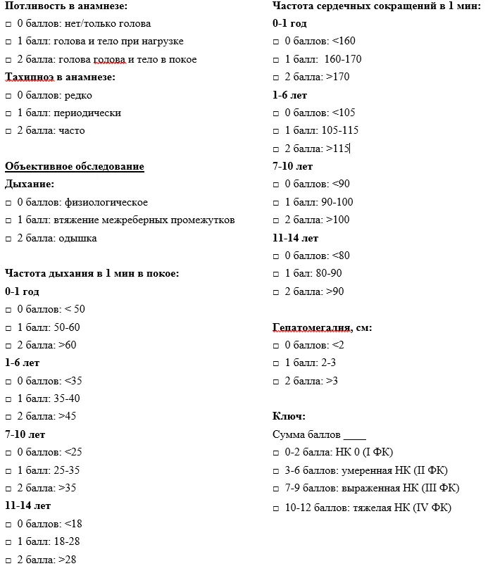 Приложение Г1 - Г... Шкалы оценки, вопросники — Единственный желудочек сердца
