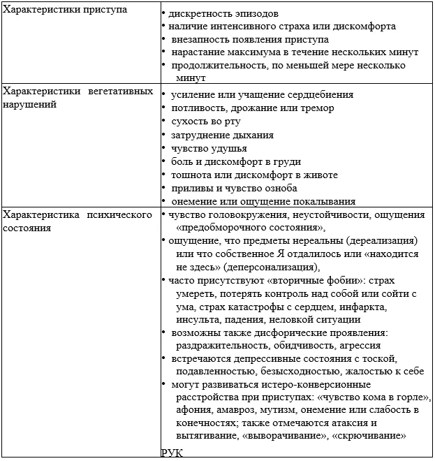 1.6 Клиническая картина заболевания или состояния — Паническое расстройство