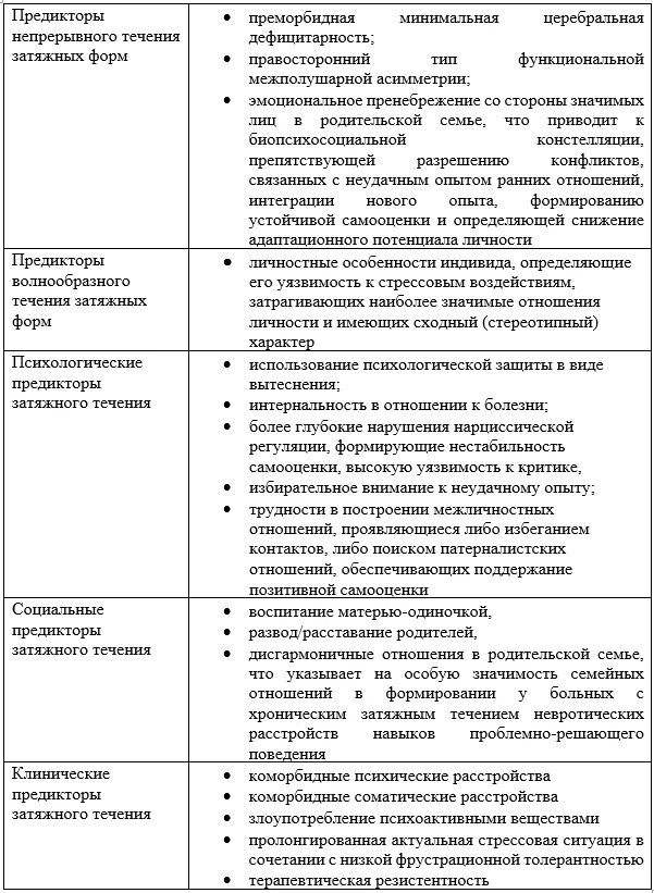 7. Дополнительная информация — Паническое расстройство