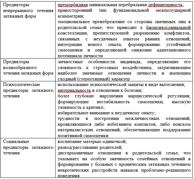 7. Дополнительная информация — Генерализованное тревожное расстройство