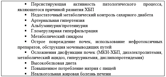 3. Лечение — Хроническая болезнь почек (ХБП)