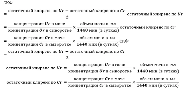 Приложение А3. Справочные материалы — Хроническая болезнь почек (ХБП)